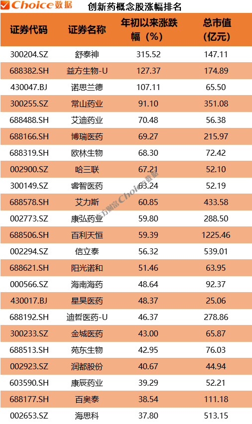 恒捷配资 创新药暴涨！背后原因有哪些？