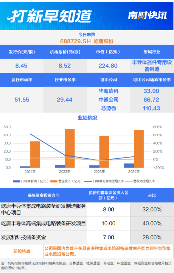 美林资管 两大核心设备市占率全球第二 半导体设备龙头今日申购丨打新早知道