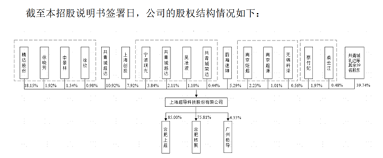 粤友钱 上海超导拟科创板IPO：2024年扭亏为盈 客户集中度较高值得关注