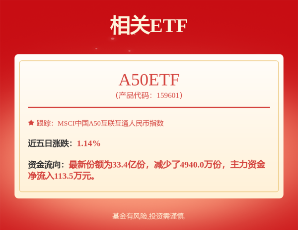 爱配投资 稀有金属ETF上涨3%，稀有金属ETF基金涨2.6%，一则停产消息引爆锂矿