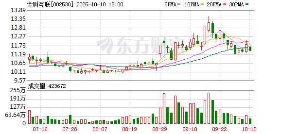 库东投资 金财互联：黄光明辞任副总经理