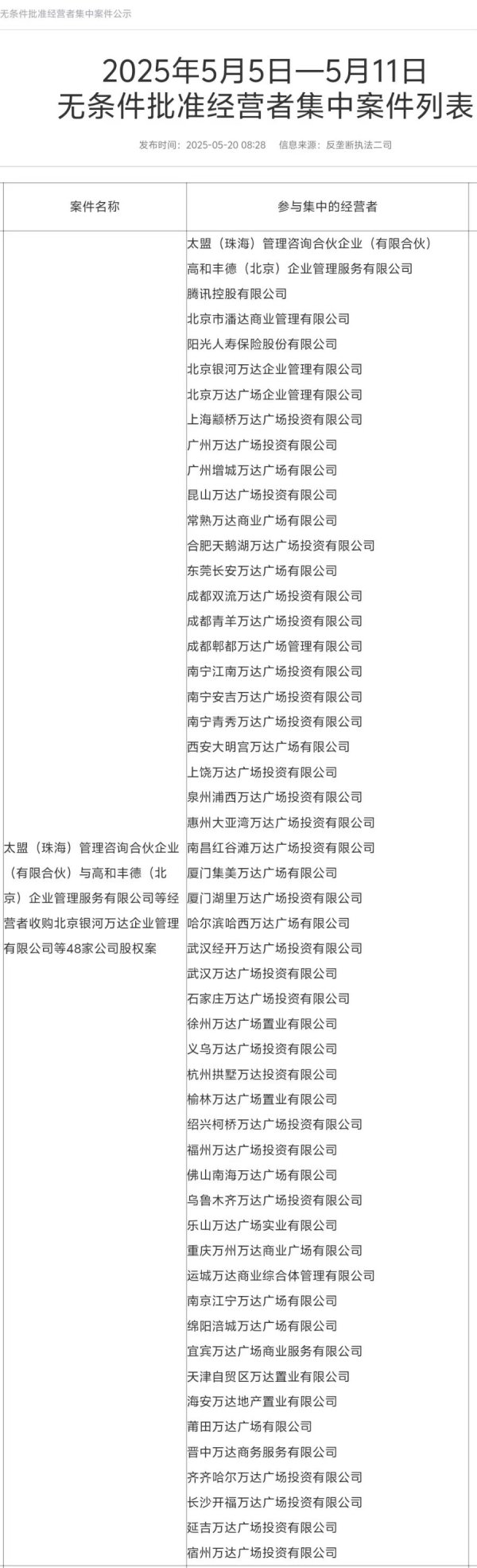 诚信双盈 王健林再次甩卖万达广场，交易金额或高达500亿元